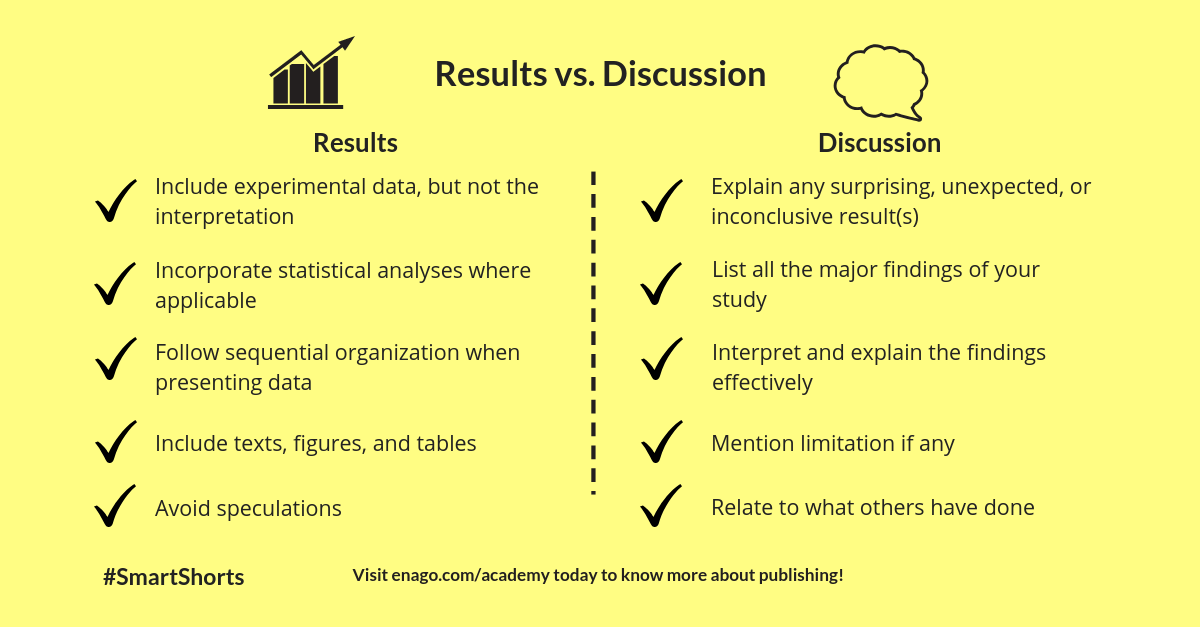results and discussion of research