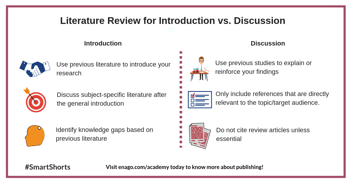 lit review discussion section