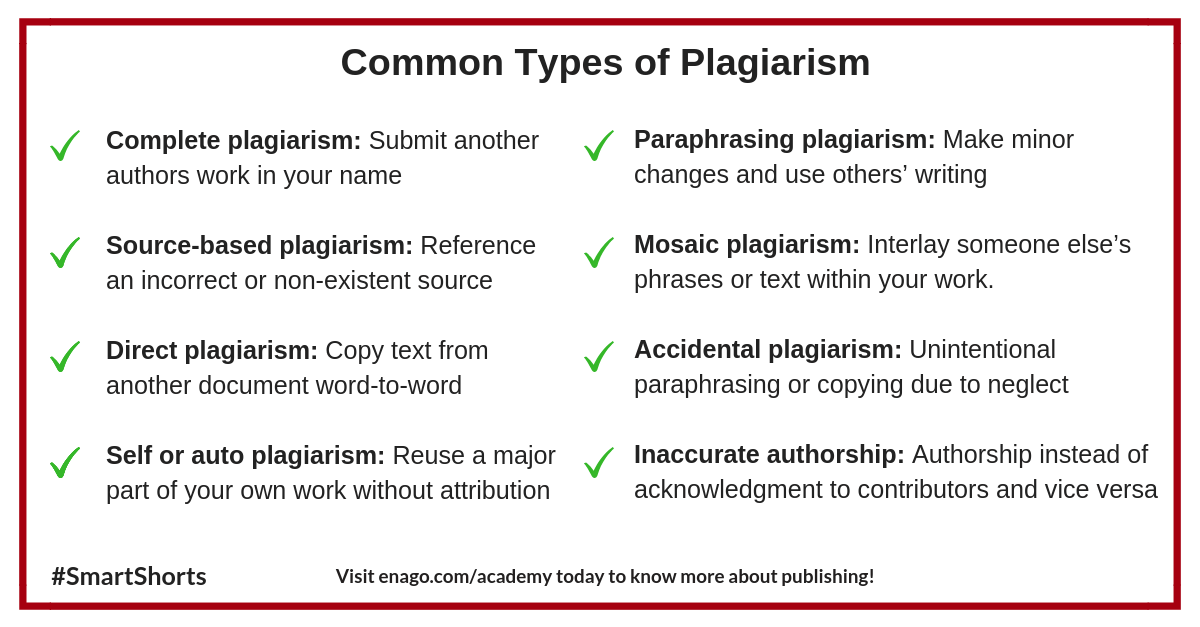 types of plagiarism in research methodology