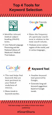 Top 4 Tools for Keyword Selection - Enago Academy