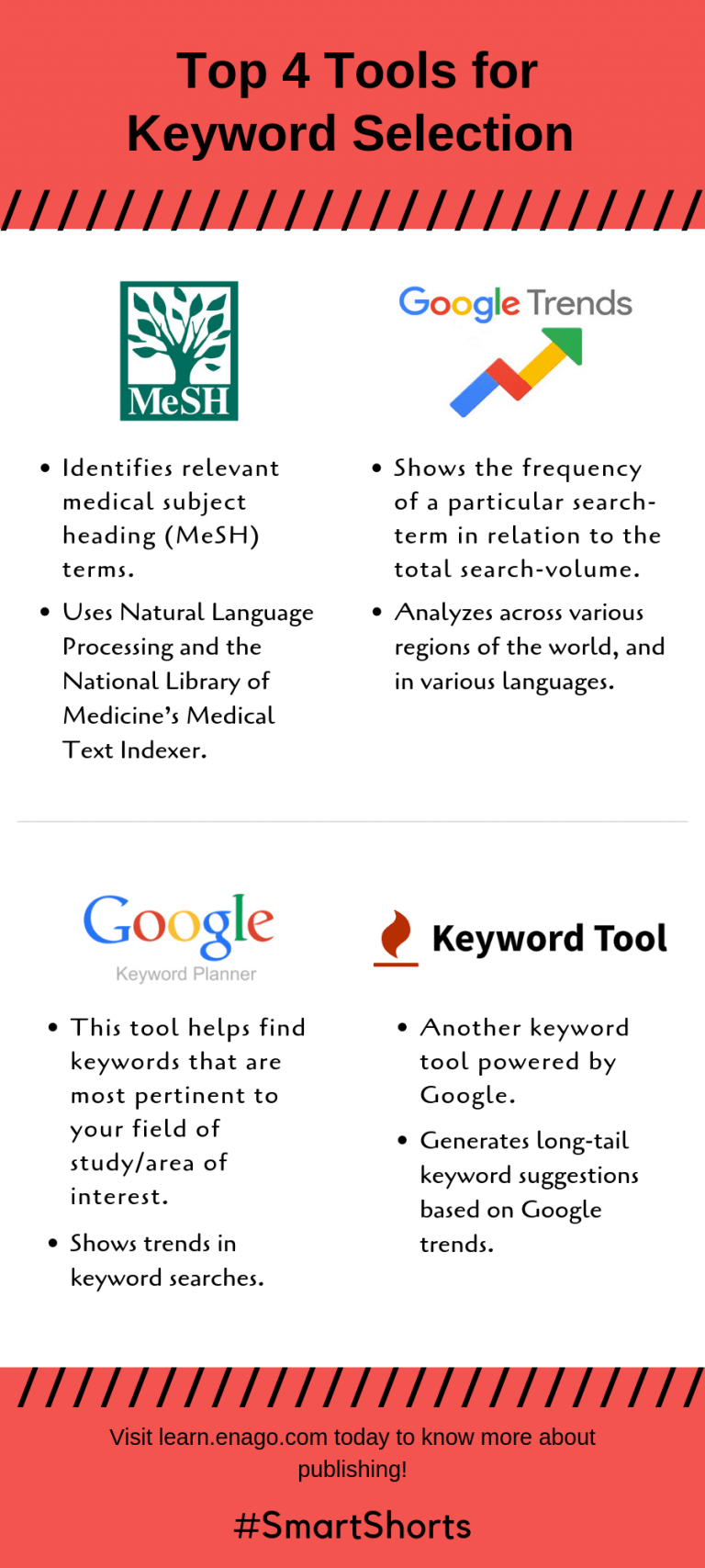 Top 4 Tools for Keyword Selection Enago Academy