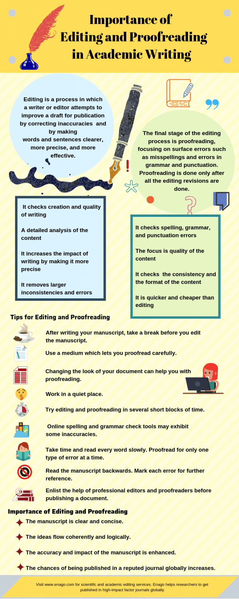 proofreading in writing process