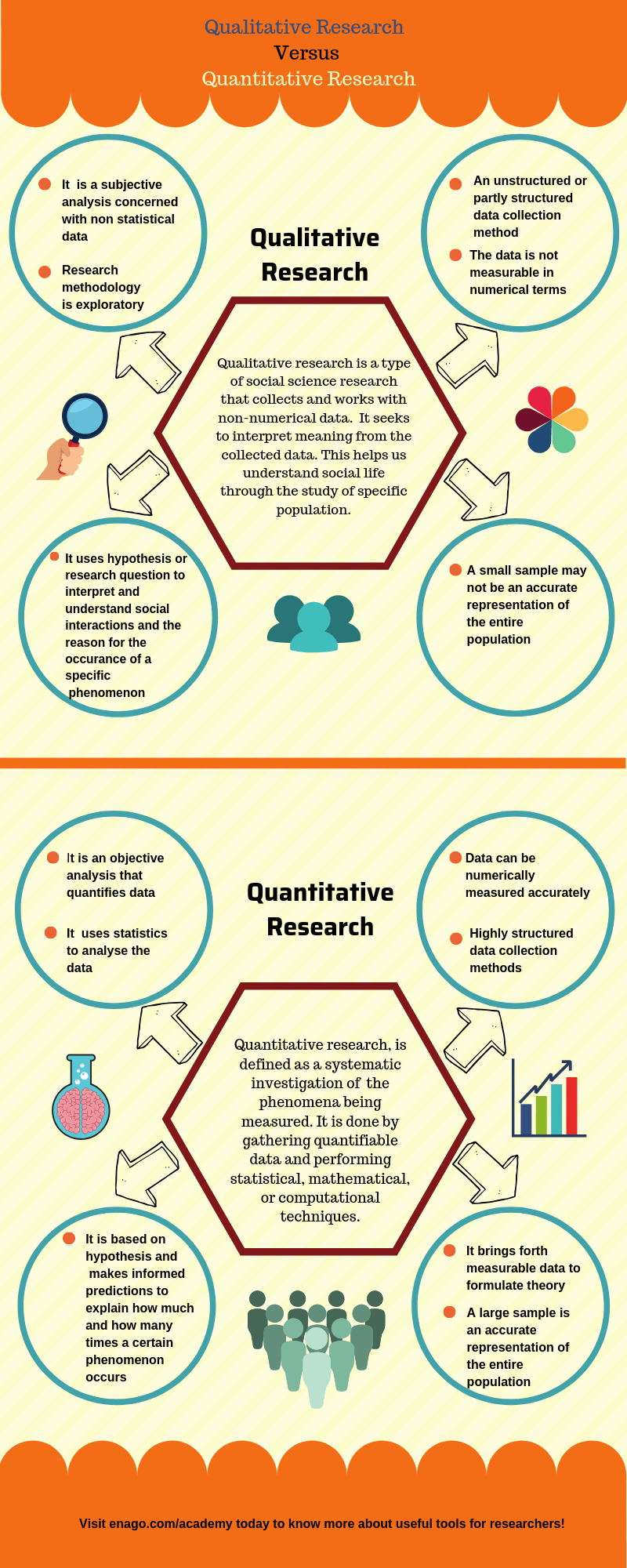 importance of qualitative and quantitative research in education