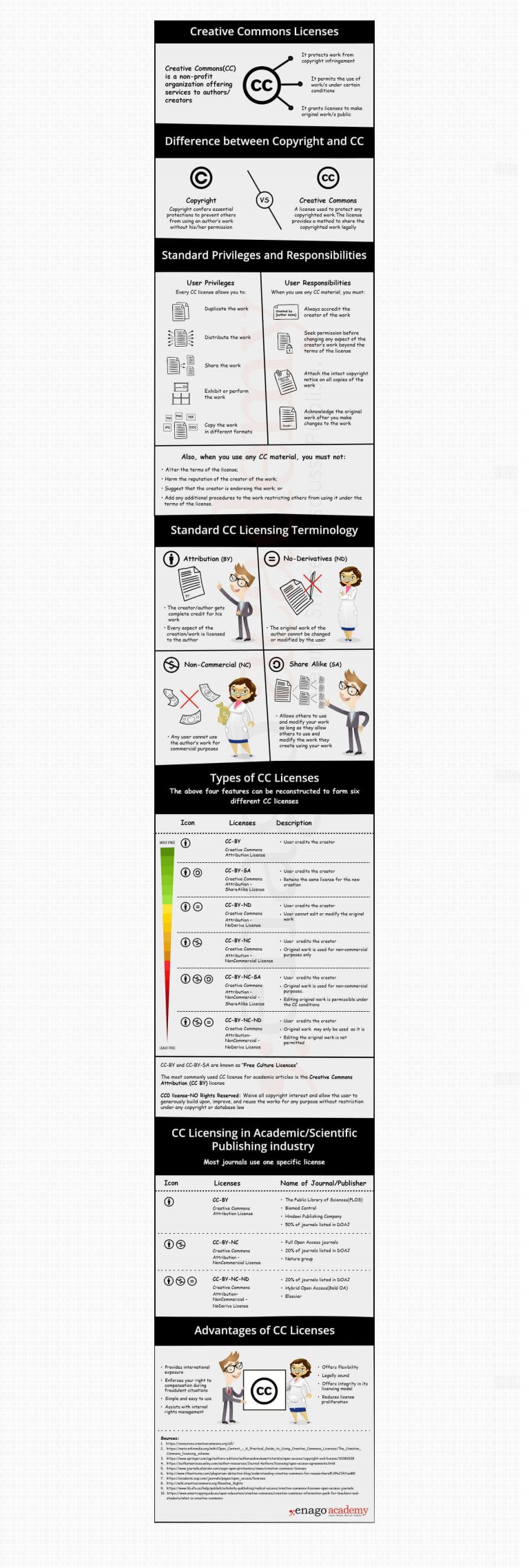 All You Need To Know About Creative Commons Licenses Enago Academy All You Need To Know About Creative Commons Licenses Enago Academy