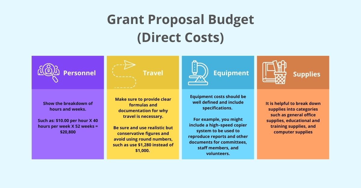 budget for grant proposal