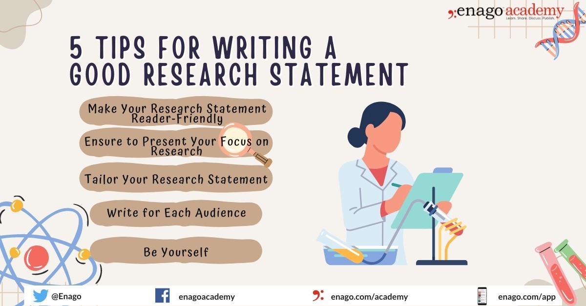 how to write research statement for faculty position