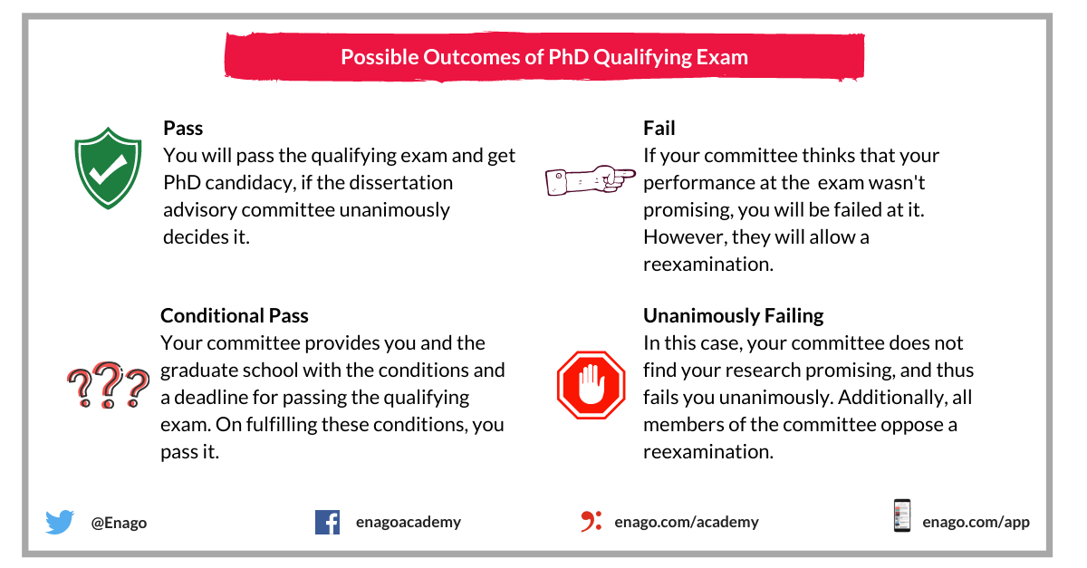 statistics phd qualifying exam