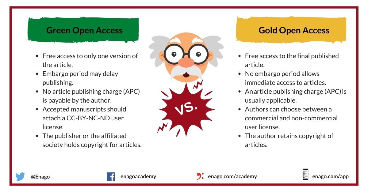 Gold Open Access vs Green Open Access