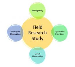 a research field of