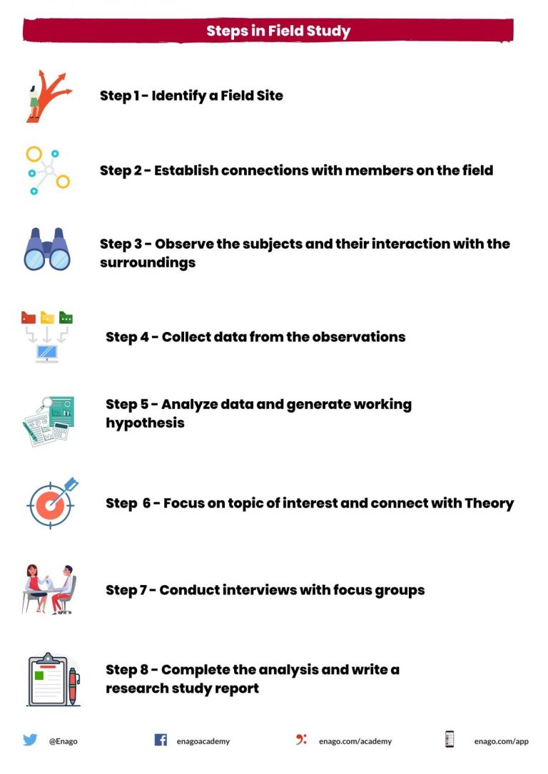 field study research design