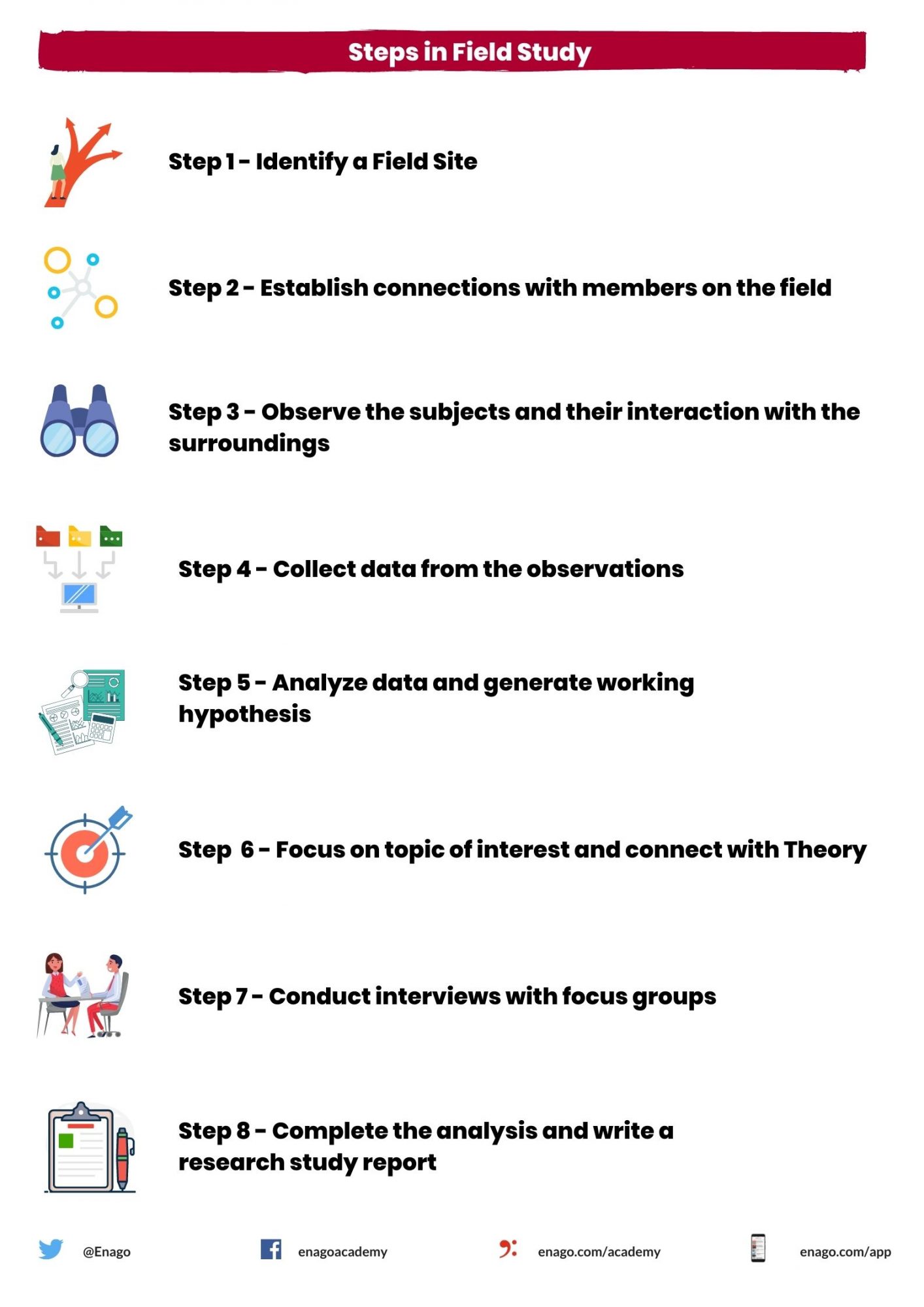 a research is a plan for how to conduct a study