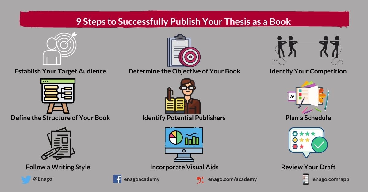 how to convert thesis to book