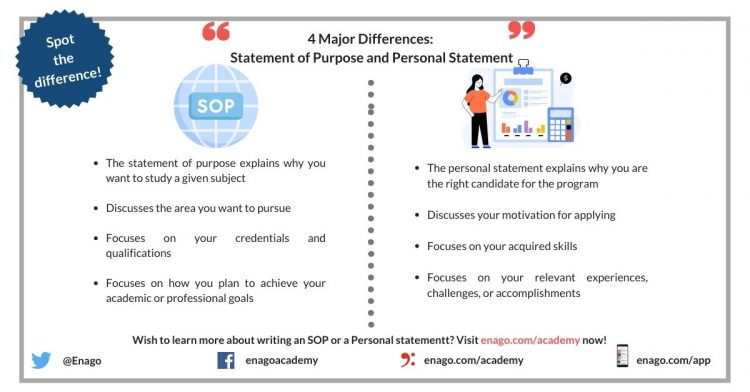 different between statement of purpose and personal statement