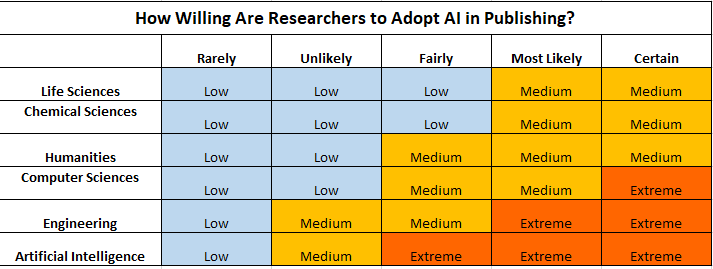 data visualization techniques