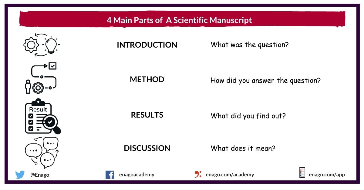 writing first scientific manuscript