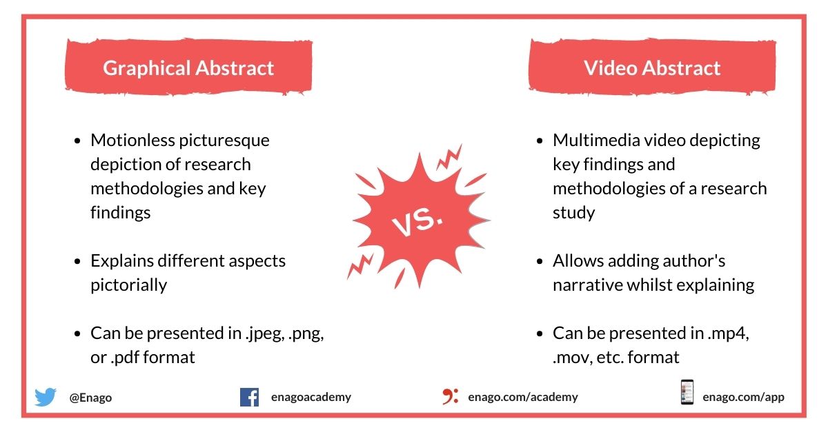 graphical abstract vs video abstract