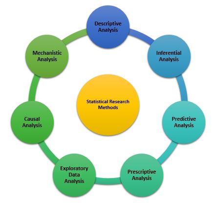 two branches of statistical methods in psychology