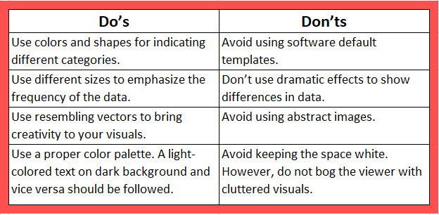 data visualization techniques