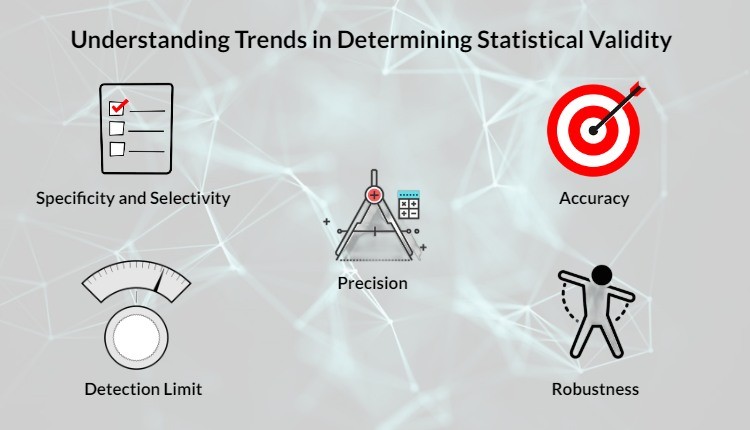 statistical conclusion validity in research