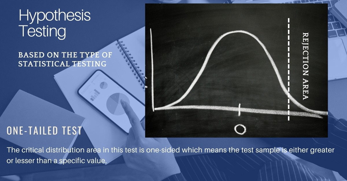 hypothesis testing