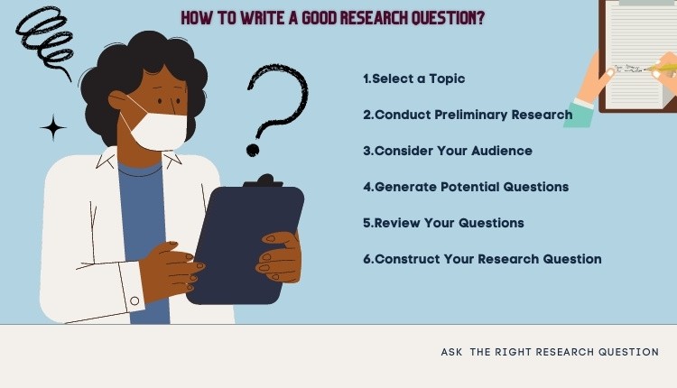 How To Develop A Good Research Question