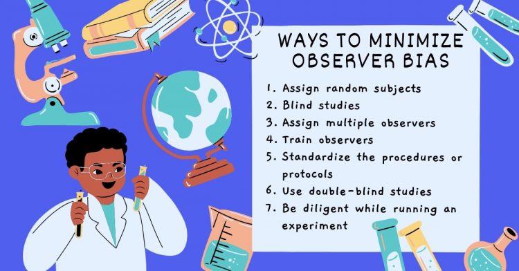 What is Observer Bias? Impact, Types, Prevention with Examples