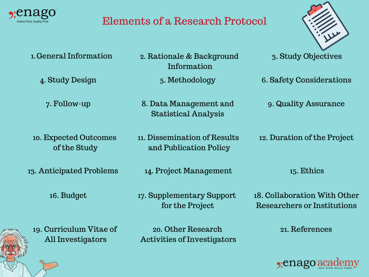 Research Protocol