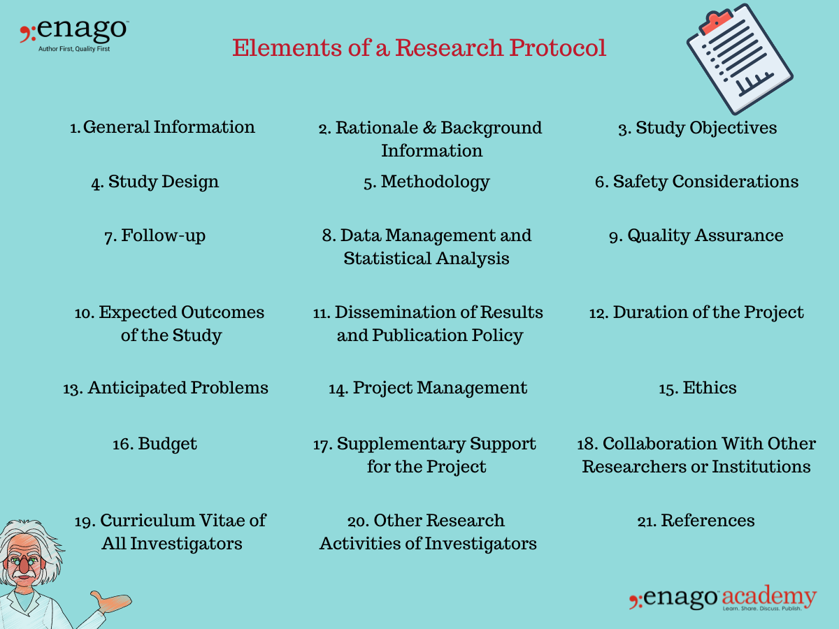 sections of a research protocol