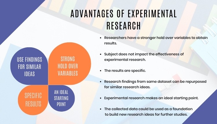 why do research design