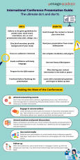 conference and presentation difference