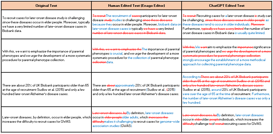 ChatGPT vs human editing