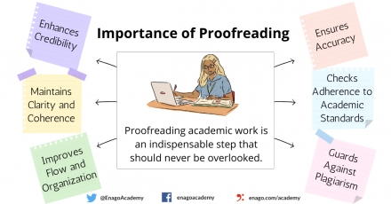 proofreading service definition