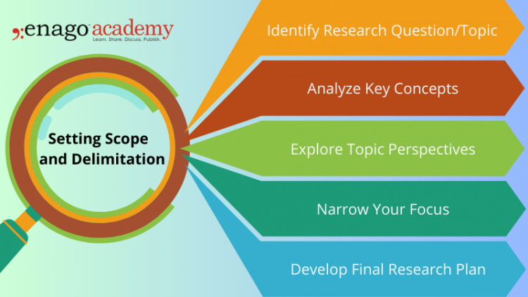scope and limitations of research methodology