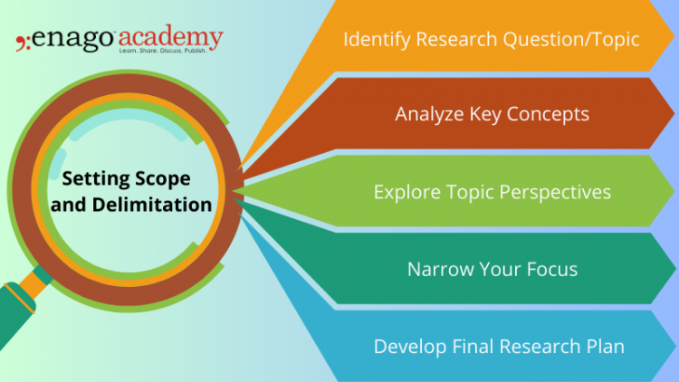 delimitation in research methodology