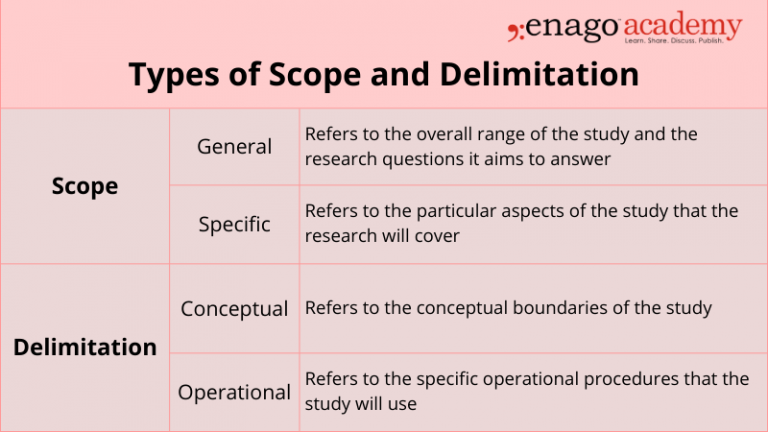 how to write time scope in research