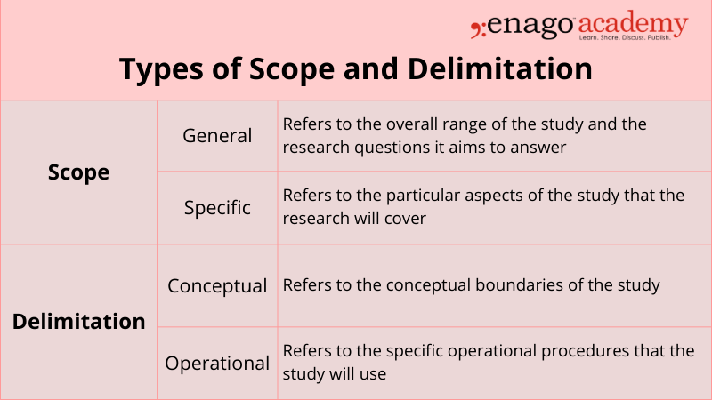 examples of scope and limitations of a research paper