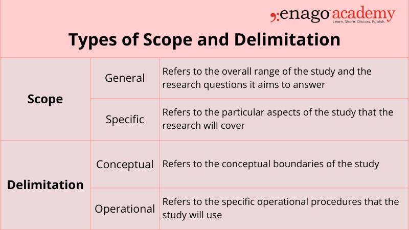 difference between limitation and delimitation in research pdf