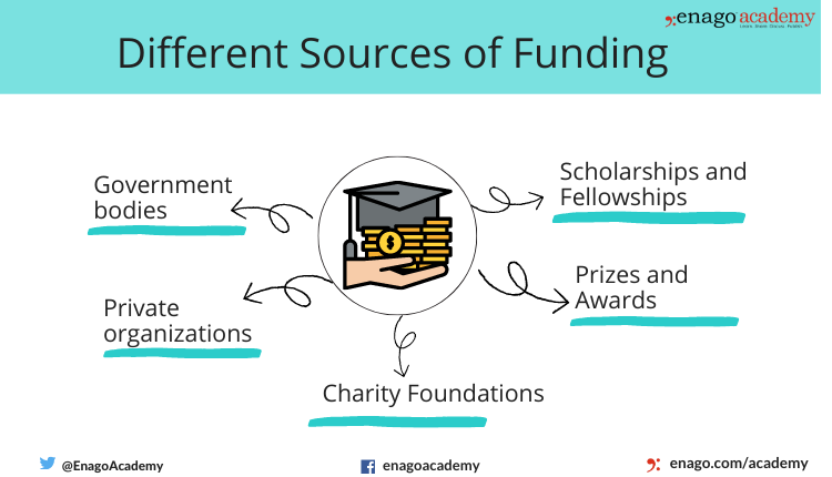 Sources of funding