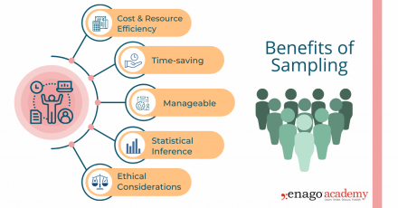 what is population sample in research