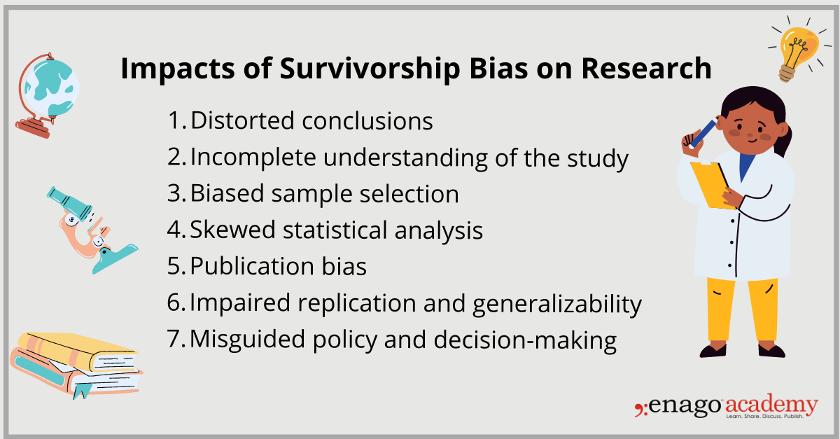 What Is Survivorship Bias? | Definition, Impact & Examples