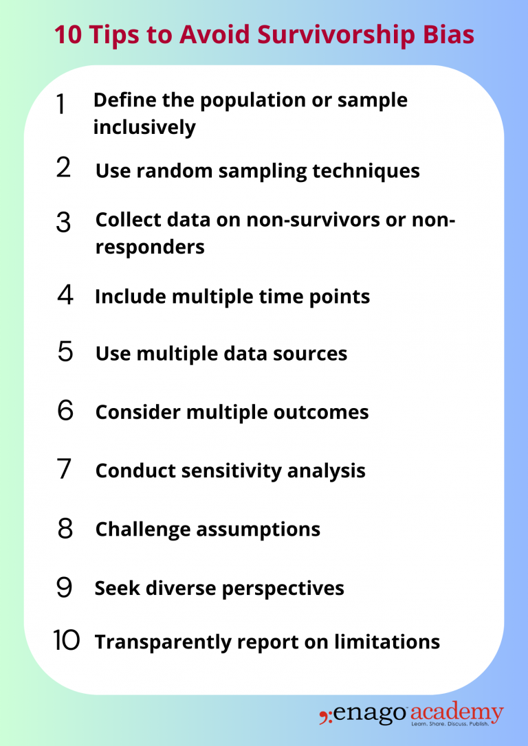 What Is Survivorship Bias? | Definition, Impact & Examples