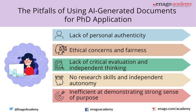 Disadvantages of AI in PhD Applications