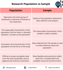 what is population and sampling in research