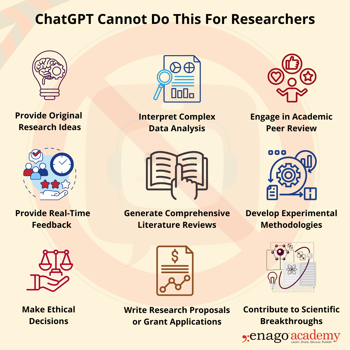 can chatgpt write research proposals