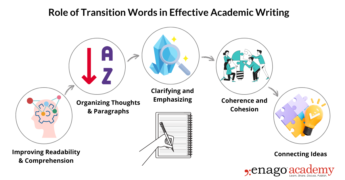 transition words