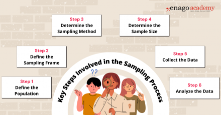 what is population sample in research