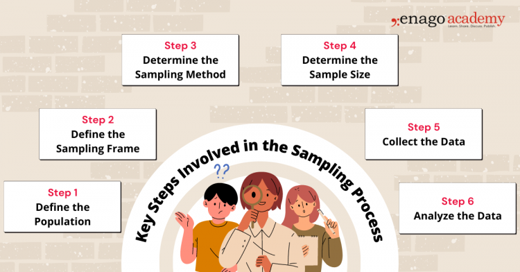 Population vs. Sample | Definitions, Differences and Example