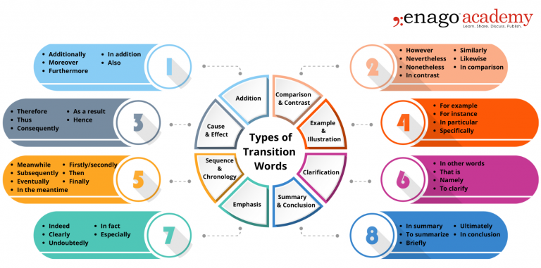 Transition Words Definition Types And Examples transition-words-definition-types-and-examples