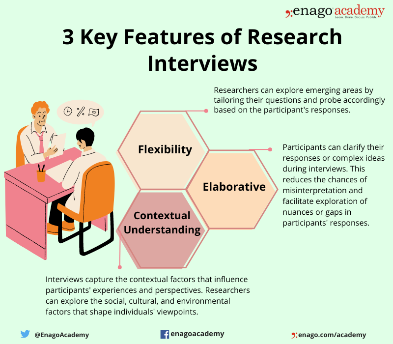 types of research interview pdf