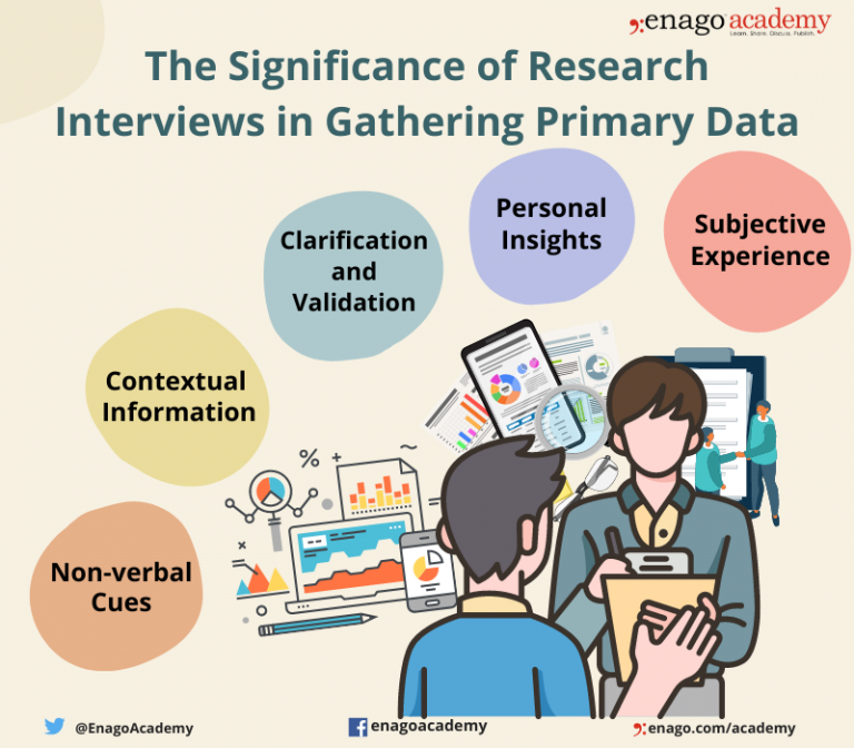 research interview uses